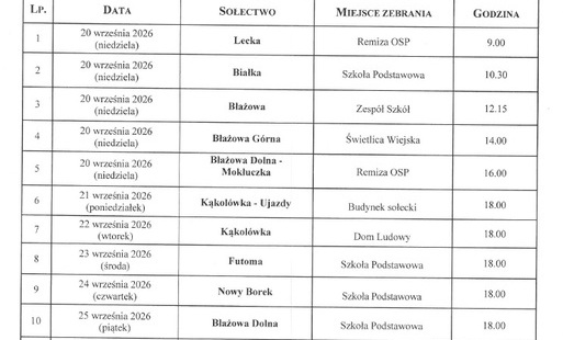 Harmonogram zebrań - wrzesień 2026 r.